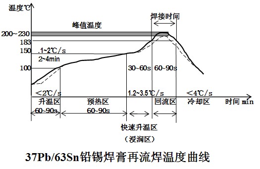 回流焊溫區(qū).jpg 回流焊溫區(qū).jpg